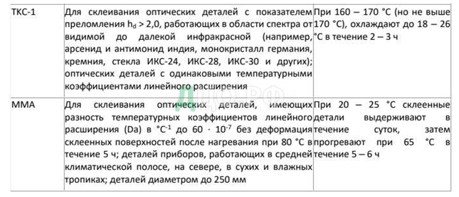 Реферат На Тему Оптические Характеристики Материалов Для Изготовления Оптических Деталей